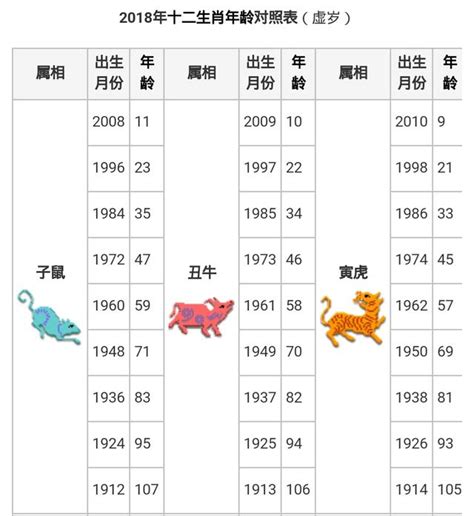 83年次 生肖|民國、西元、十二生肖年齡對照表、生肖判斷看國曆、。